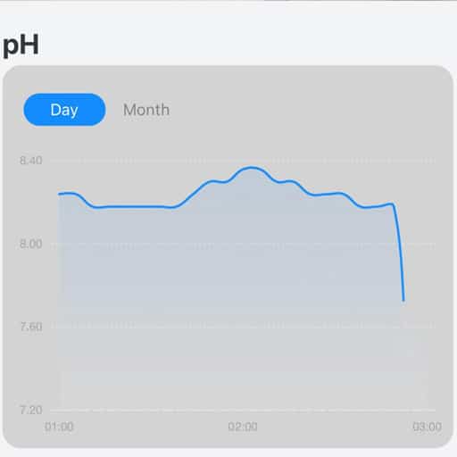 kactoily-smart-monitor-keeping-an-eye-on-my-ph-after-water-change-2-with-the-app