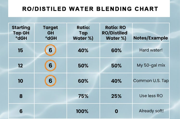 ro-distiled-water-mixing-chart-for-how-to-soften-water